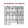 Perche pacer carbon mysticserie 4.15m