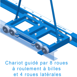 Rail a encastrer dans auge 1500x350mm avec chariot et couvercle - la paire